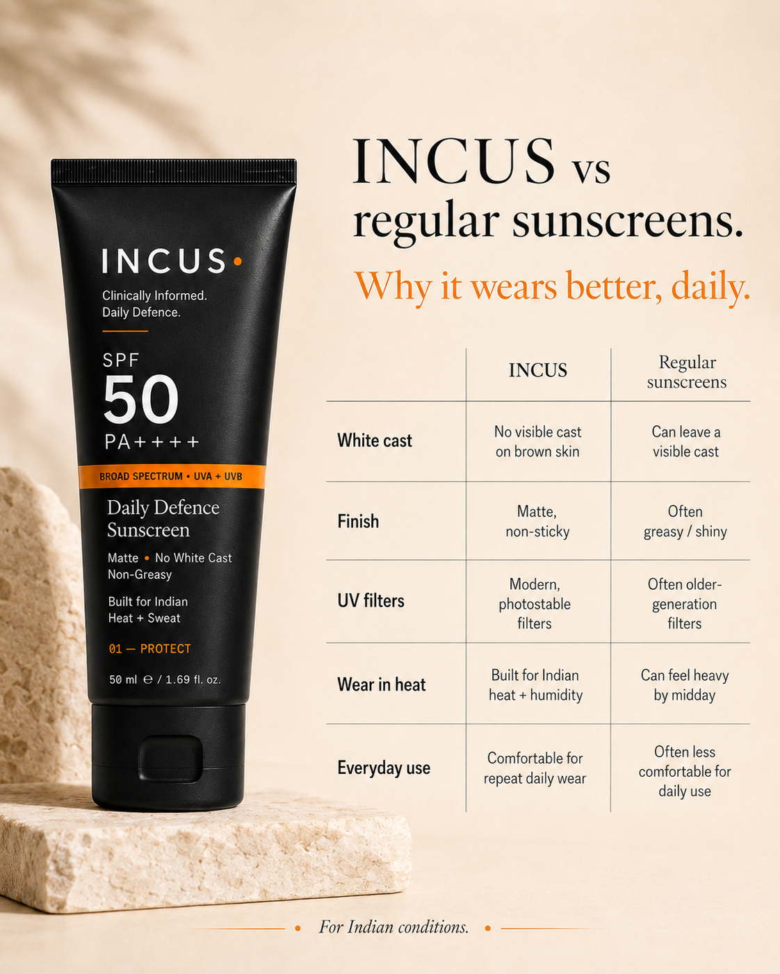Daily Defence Sunscreen