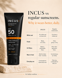 Daily Defence Sunscreen