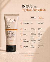 Daily Defence Sunscreen Trial Tube